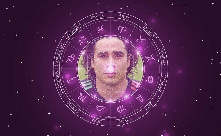 Imagem representando o mapa astral de Guillermo Ochoa