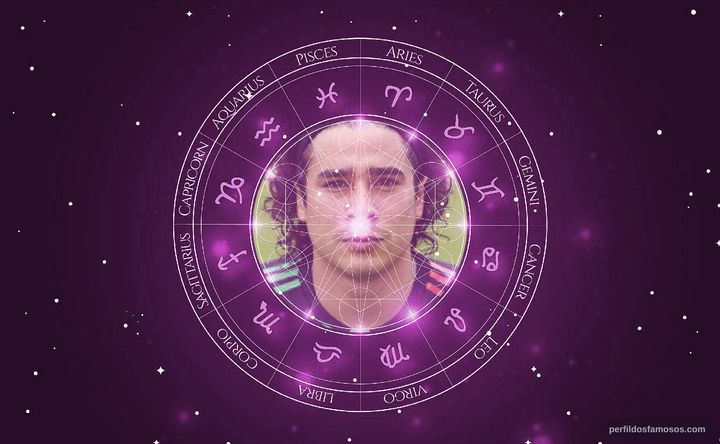 Imagem representando o mapa astral de Guillermo Ochoa