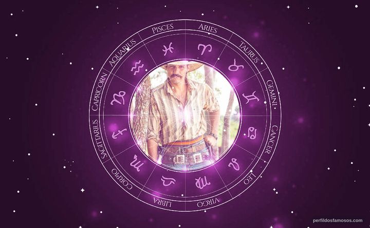 Imagem representando o mapa astral de Guito