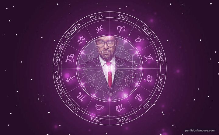 Imagem representando o mapa astral de Guru Somasundaram