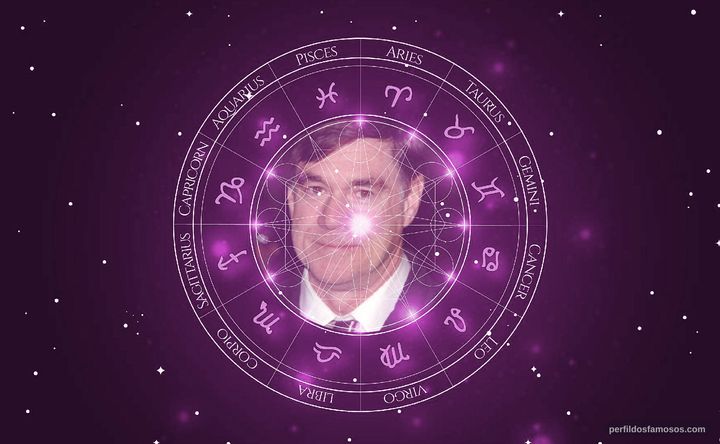 Imagem representando o mapa astral de Gus Van Sant