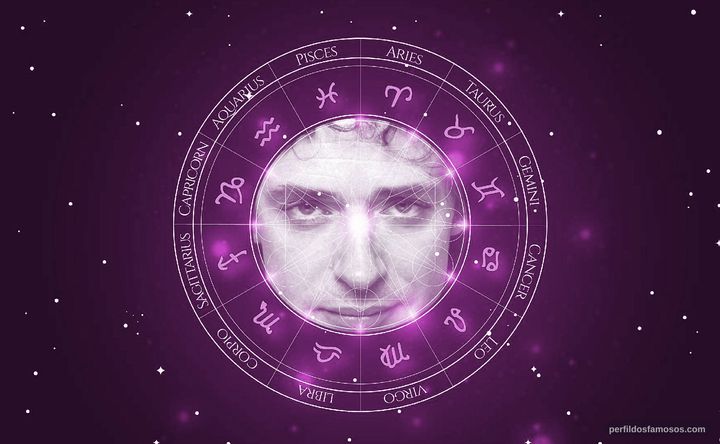 Imagem representando o mapa astral de Gustavo Cerati