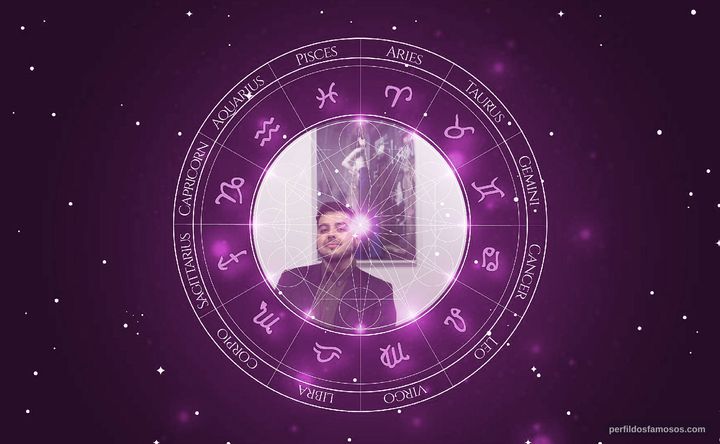 Imagem representando o mapa astral de Gustavo Chams