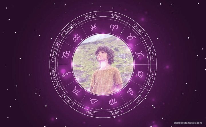 Imagem representando o mapa astral de Gustavo Corasini