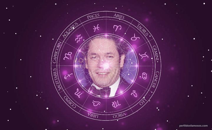 Imagem representando o mapa astral de Gustavo Dudamel