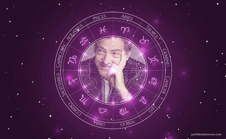 Imagem representando o mapa astral de Gustavo Garzón