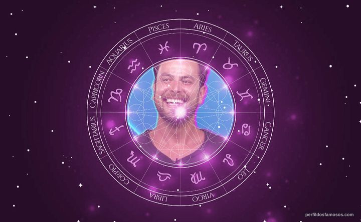 Imagem representando o mapa astral de Gustavo Marsengo