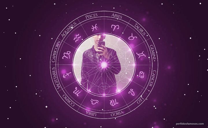 Imagem representando o mapa astral de Gustavo Moraes (Capitão América)