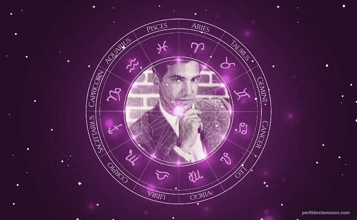 Imagem representando o mapa astral de Gustavo Rojo