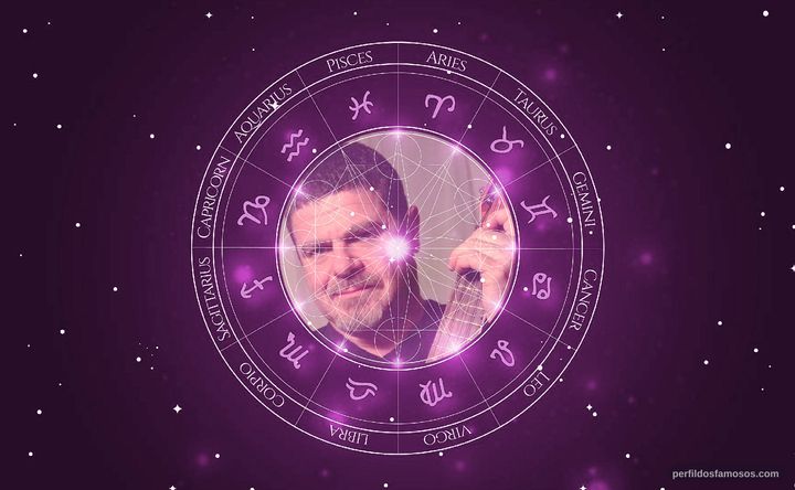 Imagem representando o mapa astral de Gustavo Santaolalla