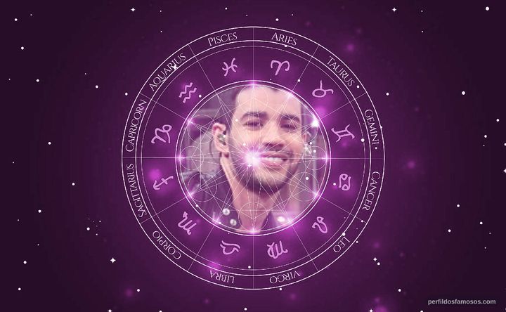 Imagem representando o mapa astral de Gusttavo Lima
