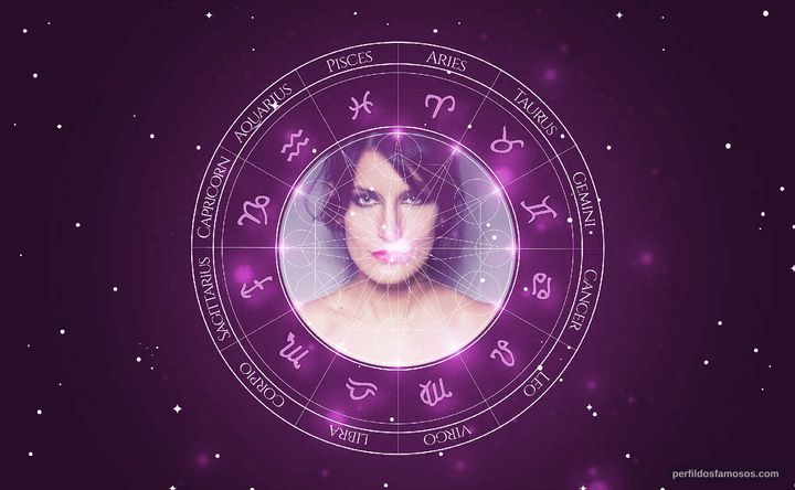 Imagem representando o mapa astral de Guta Ruiz