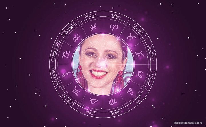 Imagem representando o mapa astral de Guta Stresser