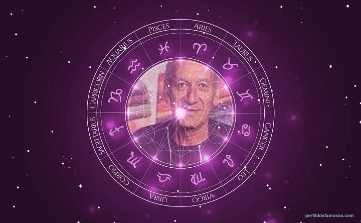 Imagem representando o mapa astral de Guti Fraga
