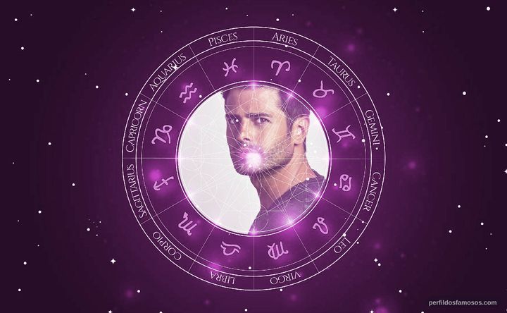 Imagem representando o mapa astral de Guto Bittencourt