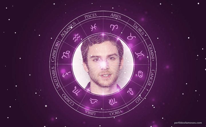 Imagem representando o mapa astral de Guy Berryman