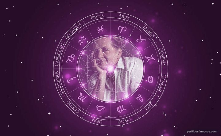 Imagem representando o mapa astral de Guy Ecker