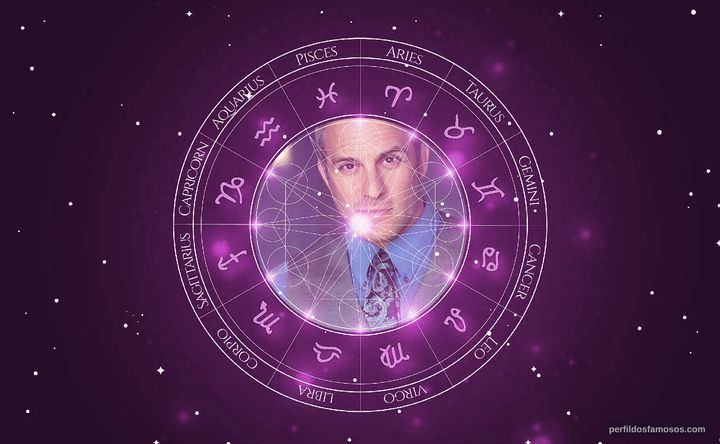 Imagem representando o mapa astral de Guy Nardulli