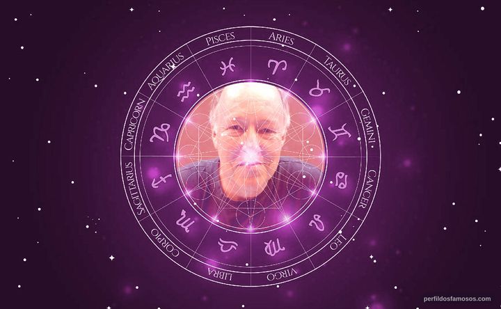 Imagem representando o mapa astral de Guy Siner