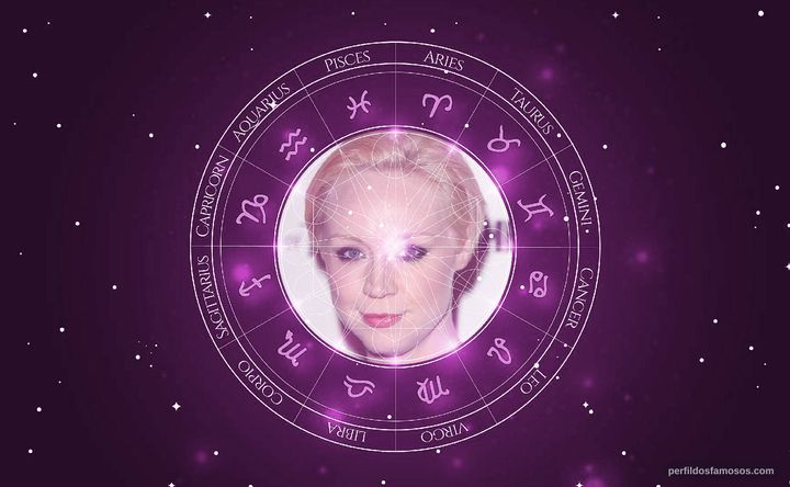 Imagem representando o mapa astral de Gwendoline Christie