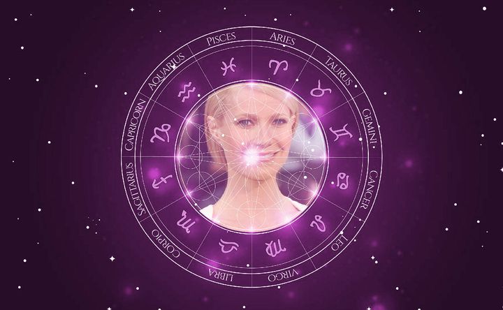 Imagem representando o mapa astral de Gwyneth Paltrow