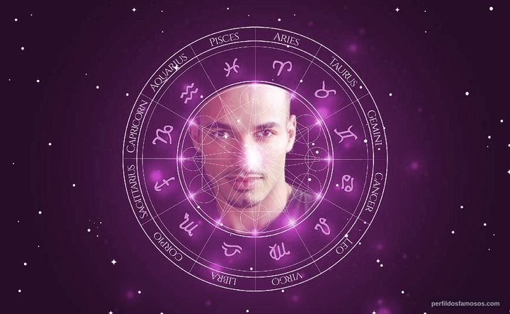 Imagem representando o mapa astral de Haaz Sleiman