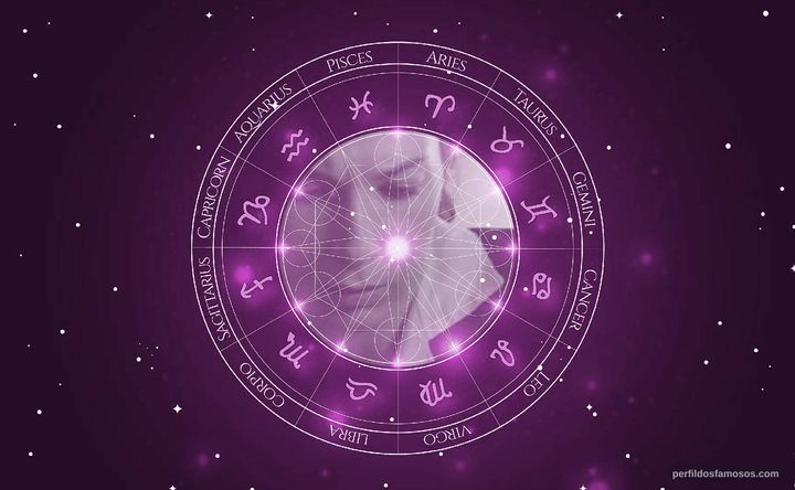 Imagem representando o mapa astral de Hadas Kalderon
