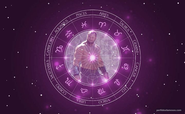 Imagem representando o mapa astral de Hafþór Júlíus Björnsson