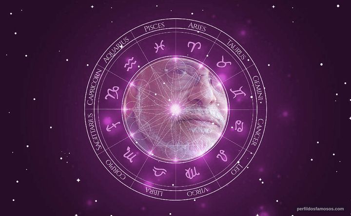 Imagem representando o mapa astral de Haile Gerima
