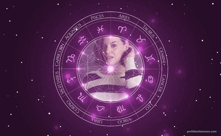Imagem representando o mapa astral de Haley Webb