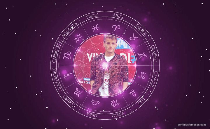 Imagem representando o mapa astral de Hall Mendes