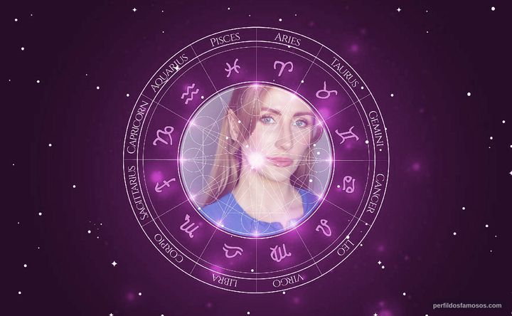 Imagem representando o mapa astral de Halszka Wanda Lea Kuza
