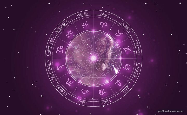 Imagem representando o mapa astral de Hank Cheyne