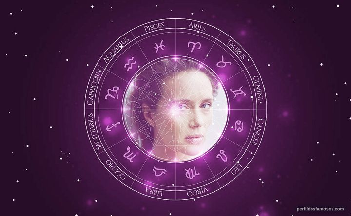 Imagem representando o mapa astral de Hanna Konarowska