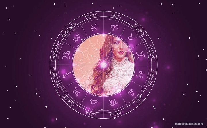 Imagem representando o mapa astral de Hanna Romanazzi 