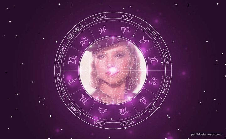 Imagem representando o mapa astral de Hanna Schygulla