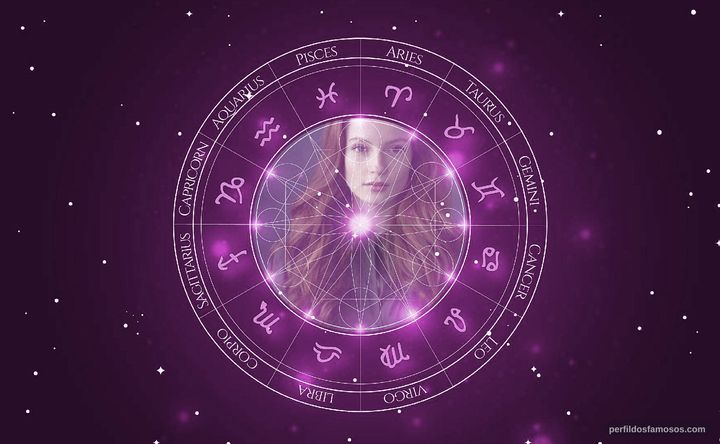 Imagem representando o mapa astral de Hannah Dodd