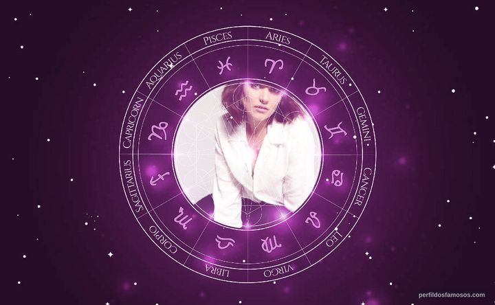 Imagem representando o mapa astral de Hannah Dunne