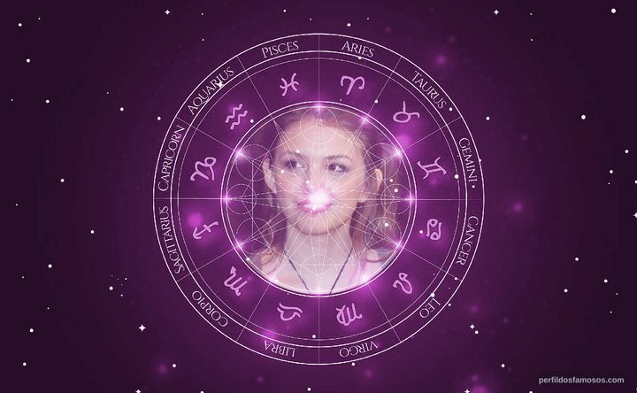 Imagem representando o mapa astral de Hannah Murray