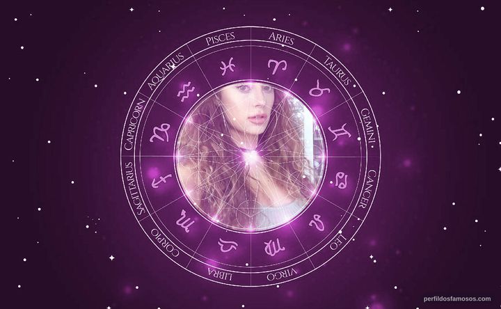 Imagem representando o mapa astral de Hannah Stocking