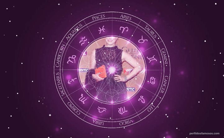 Imagem representando o mapa astral de Hannah Waddingham
