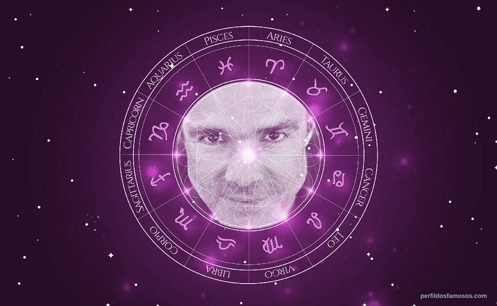 Imagem representando o mapa astral de Hannes Jaenicke