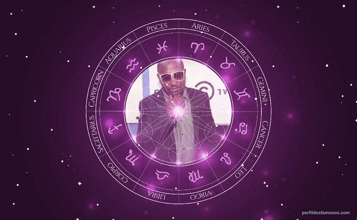 Imagem representando o mapa astral de Hannibal Buress