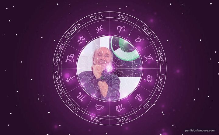 Imagem representando o mapa astral de Hans Donner