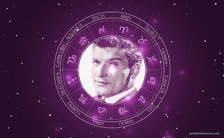 Imagem representando o mapa astral de Hans von Borsody