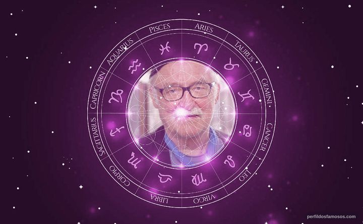 Imagem representando o mapa astral de Hans W. Geissendörfer