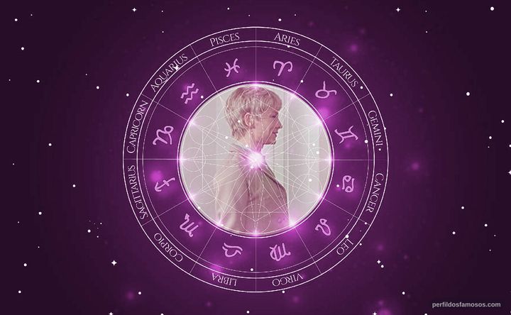 Imagem representando o mapa astral de Harald Juhnke