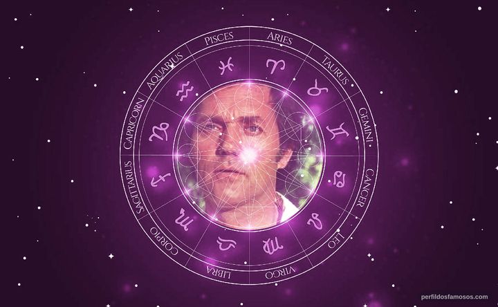 Imagem representando o mapa astral de Harald Leipnitz