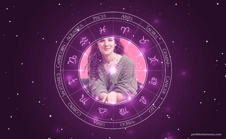 Imagem representando o mapa astral de Hari Nef