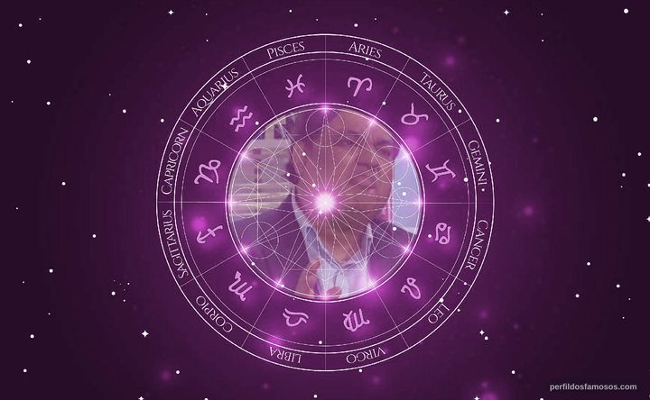 Imagem representando o mapa astral de Harish Patel